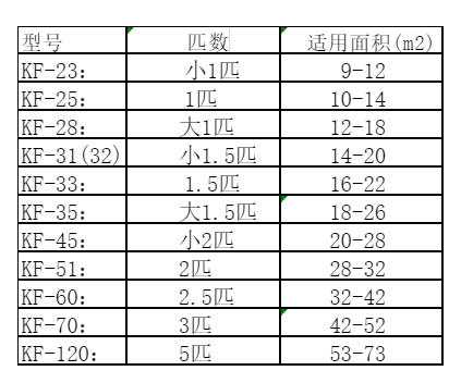 饶平空调维修