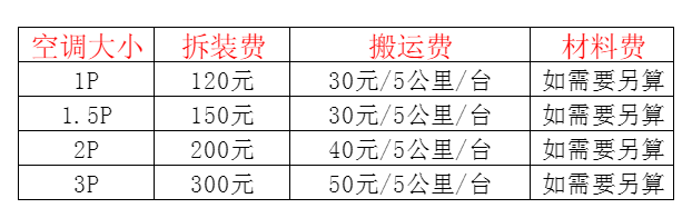 饶平空调移机及费用电话在哪里找